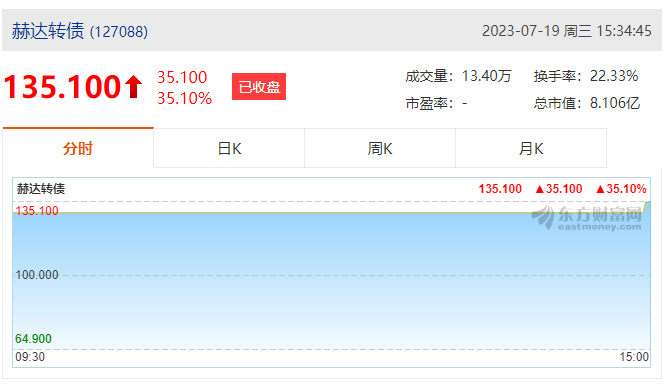 尊龙凯时 - 人生就是搏!集团首次公开发行可转债成功上市！